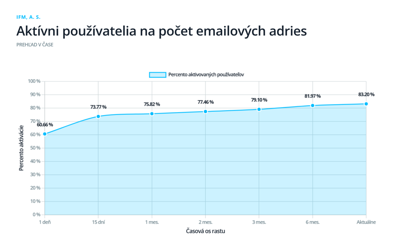 Prípadová štúdia resitech - IFM Považská Bystrica